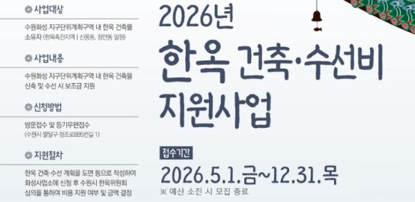 수원특례시, 수원화성지구단위계획구역 내 한옥 건축·수선비 지원사업 참여자 모집