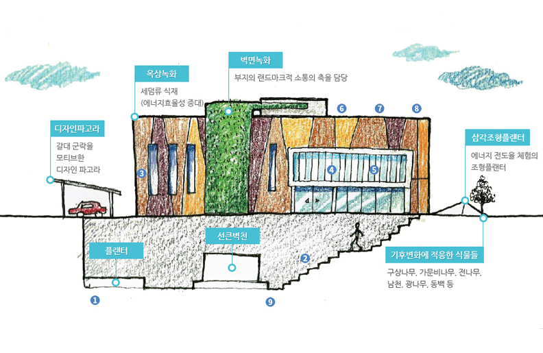 수원시기후변화체험교육관 두드림 이미지