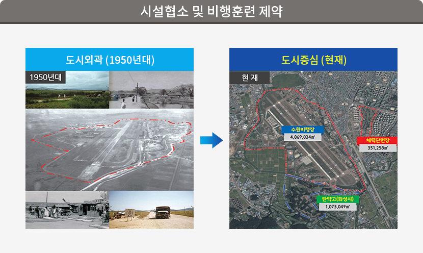 시설협소 및 비행훈련 제약 : 1950년대 도시 외곽과 현재 도시 중심 비교 사진