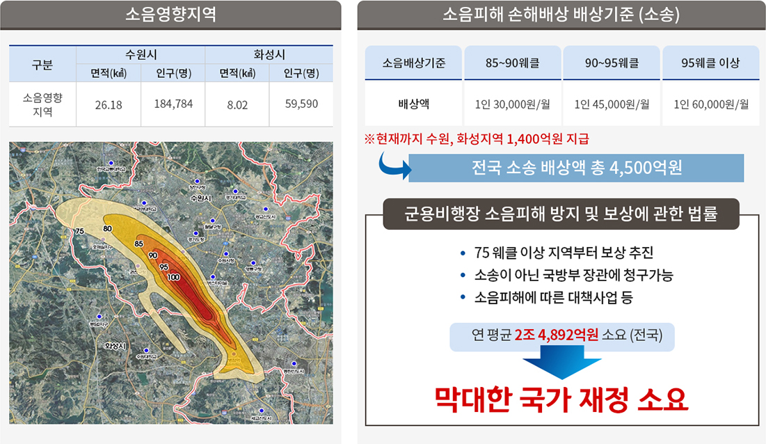 소음피해(재산권 침해) 소송증가 관련 이미지
