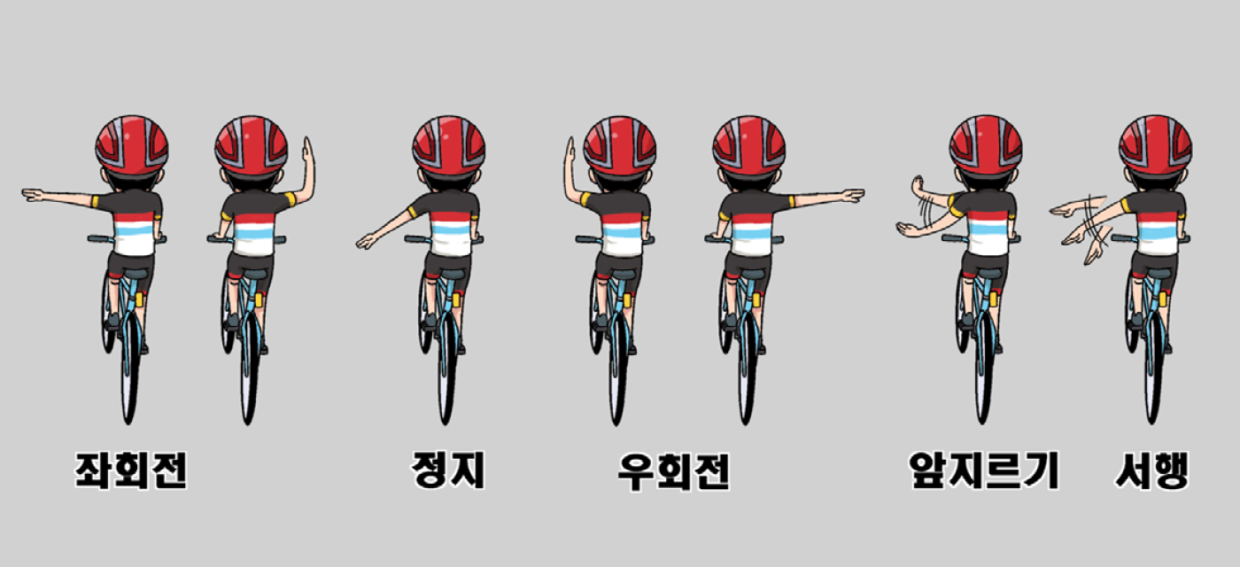 자전거 주행 시 방향 지시 방법 안내 (관련 규정의 표 참고)