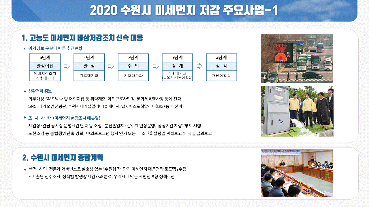 수원시 미세먼지 현황(환경국 기후대기과)