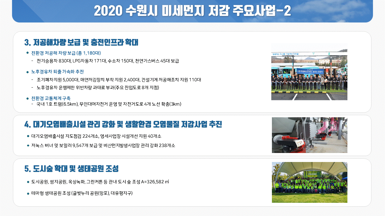 수원시 미세먼지 현황(환경국 기후대기과)