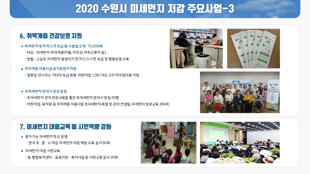 수원시 미세먼지 현황(환경국 기후대기과)