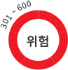 위험(301 ~ 600)