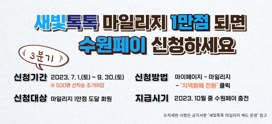 새빛톡톡 마일리지 1만점 되면 수원페이 신청하세요, 3분기 신청시간: 2023.7.1.(토)부터 9.30.(토) ※500명 선착순 조기마감, 신청대상: 마일리지 1만점 도달 회원, 신청방법: 마이페이지-마일리지-'지역화폐 전환' 클릭, 지급시기: 2023.10월 중 수원페이 충전, ※ 자세한 사항은 공지사항 '새빛톡톡 마일리지 제도 운영'  참고