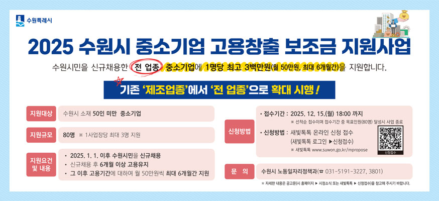2025 수원시 중소기업 고용창출 보조금 지원사업, 수원시민을 신규채용한 제조업종 중소기업에 1명당 최고 3백만원(월 50만원, 최대 6개월간)을 지원합니다. 지원대상: 수원시 소재 50인 미만 제조업종 중소기업, 지원규모 80명 ※ 1사업장당 최대 3명 지원, 지원요건 및 내용: 2025.1.1. 이후 수원시민을 신규채용, 신규채용 후 6개월 이상 고용유지, 그 이후 고용기간에 대하여 월 50만원씩 최대 6개월간 지원, 신청방법: 접수기간: 2025.12.15.(월) 18:00까지, ※선착순 접수이며 접수기간 중 목표인원(80명) 달성시 사업 종료, 신청방법: 새빛톡톡 온라인 신청 접수(새빛톡톡 로그인▶신청접수) ※새빛톡톡 www.suwon.go.kr/mpropose, QR코드:www.suwon.go.kr/mpropose, 문의: 수원시 노동일자리정책과(☎031-5191-3227,3801), ※자세한 내용은 공고문(시 홈페이지▶시정소식 또는 새빛톡톡▶신청접수)을 참고해 주시기 바랍니다. 수원특례시