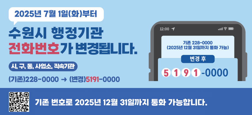2025년 7월 1일(화)부터 수원시 행정기관 전화번호가 변경됩니다. 시, 구, 동, 사업소, 직속기관 (기존)228-0000→(변경)5191-0000, 기존 228-0000(2025년 12월 31일까지 통화 가능) 변경 후 5191-0000, 기존번호로 2025년 12월 31일까지 통화 가능합니다. QR: https://www.suwon.go.kr/web/board/BD_board.view.do?bbsCd=1042&seq=20250530152701076