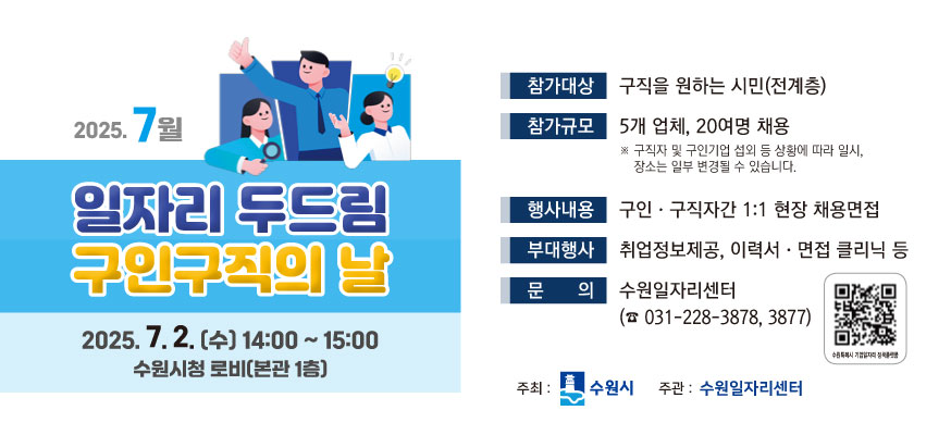 2025. 7월 일자리 두드림 구인구직의 날, 2025.7.2.(수) 14:00부터 15:00 수원시청 로비(본관 1층), 참가대상: 구직을 원하는 시민(전계층), 참가규모: 5개 업체, 20여명 채용, ※구직자 및 구인기업 섭외 등 상황에 따라 일시, 장소는 일부 변경될 수 있습니다. 행사내용: 구인·구직자간 1:1 현장 차용면접, 부대행사: 취업정보제공, 이력서·면접 클리닉 등, 문의: 수원일자리센터(☎031-228-3878, 3877), 주최: 수원시, 주관: 수원일자리센터, QR: https://www.suwon.go.kr:22871/
