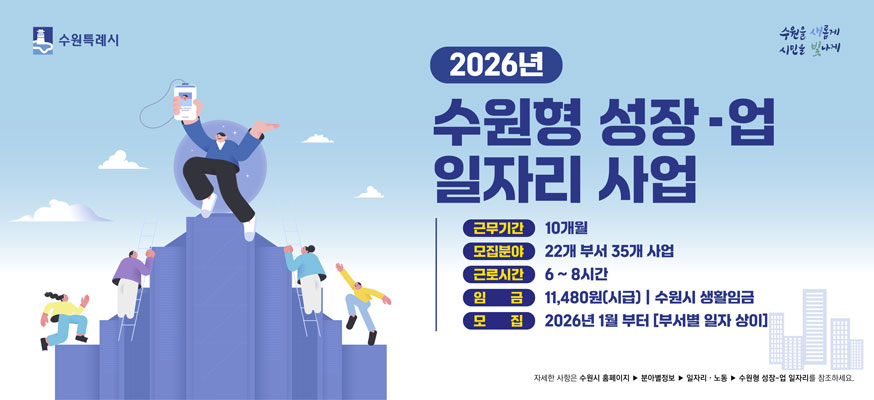 2026년 수원형 성장·업 일자리 사업, 근무기간: 10개월, 모집분야: 22개 부서 35개 사업, 근로시간: 6부터 8시간, 임금: 11,480원(시급) 수원시 생활임금, 모집: 2026년 1월 부터 [부서별 일자 상이], 자세한 사항은 수원시 홈페이지 ▶ 분야별정보 ▶ 일자리·노동 ▶ 수원형 성장·업 일자리를 참조하세요, 수원특례시, 수원 새롭게 시민을 빛나게