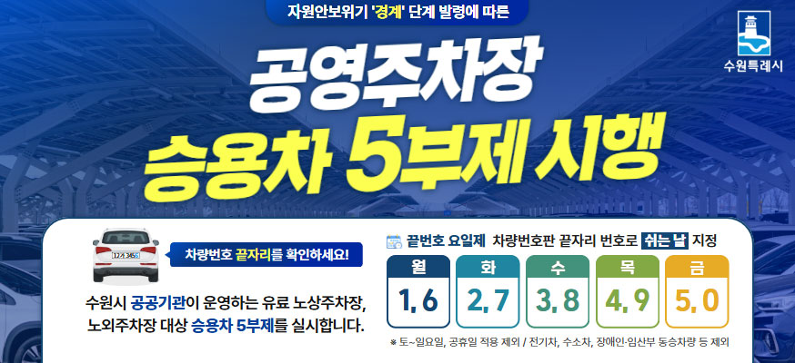 자원안보위기 극복, 공영주차장 승용차 5부제 시행, 차량번호 끝자리를 확인하세요! 수원시 공공기관이 운영하는 유료 노상주차장, 노외주차장 대상 승용차 5부제를 실시합니다. 끝번호 요일제 차량번호판 끝자리 번호로 쉬는 요일 지정, ※토부터 일요일, 공휴일 적용 제외, 수원특례시