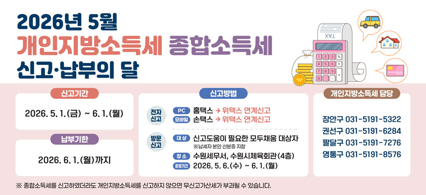 2026년 5월 개인지방소득세 종합소득세 신고·납부의 달, 신고기간: 2026.5.1.(금)부터 6.1.(월), 납부기한: 2026.6.1.(월)까지, 신고방법: 전자신고 PC홈택스→위택스 연계신고, 모바일 손택스→위택스 연계신고, 방문신고: 신고도움이 필요한 모두채움 대상자, ※납세자 본인 신분증 지참, ※신고창구 운영은 5월 6일부터 시작됨을 알려드립니다. 개인지방소득세 담당: 장안구: 031-5191-5322, 권선구: 031-5191-6284, 팔달구: 031-5191-7276, 영통구: 031-5191-8576