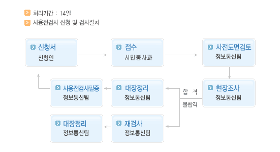 사용전검사 신청 및 검사절차 안내 이미지 자세한 내용 본문 참고