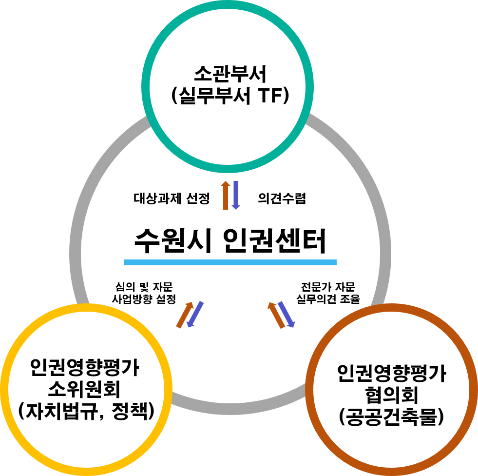 체계도 자세한내용 본문 참고
