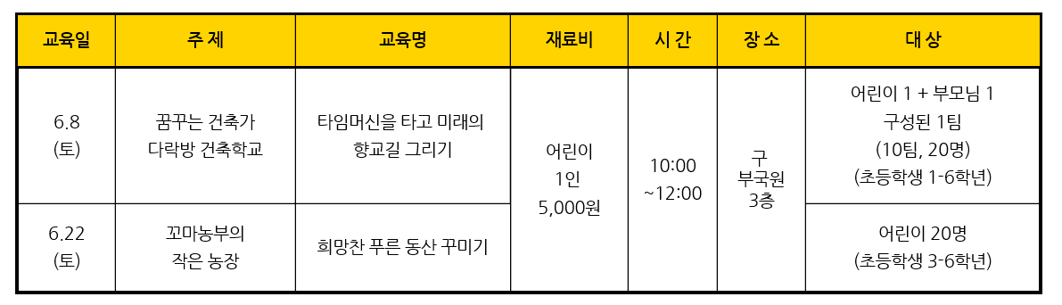어린이교육