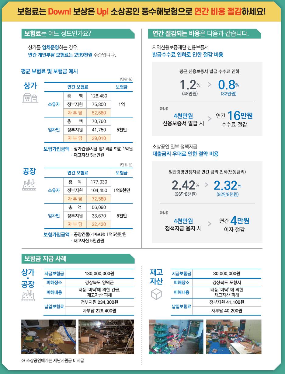 소상공인 가입안내2