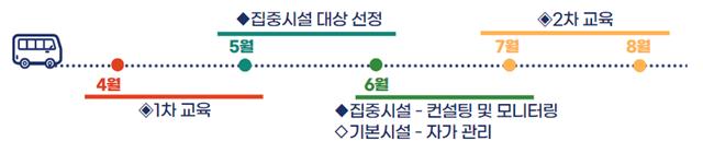 사업 진행 절차