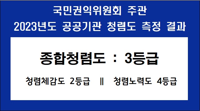청렴도
