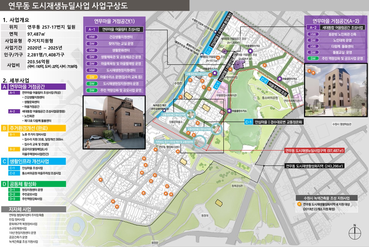 사업구상도 이미지 자세한 내용 본문참고