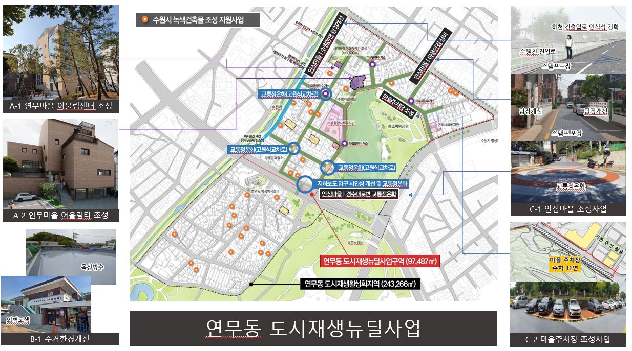 추진내용 이미지 자세한 내용 본문참고