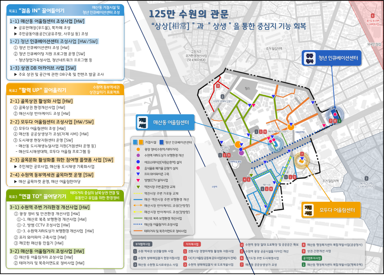 사업구상도 이미지 자세한 내용 본문참고