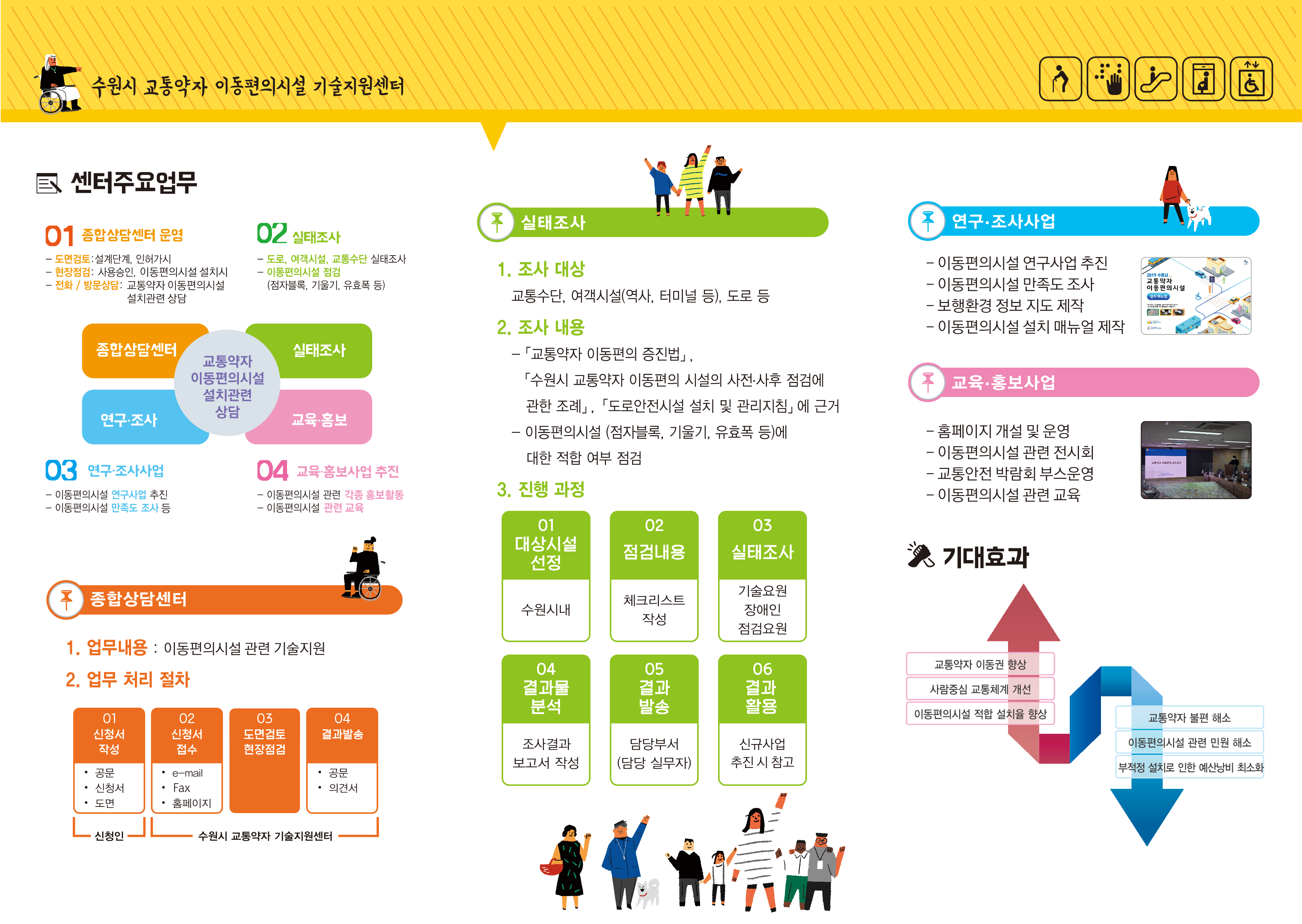 수원시 교통약자 이동편의시설 기술지원센터 리필랫2 사진 - 자세한 사항은 아래 참조