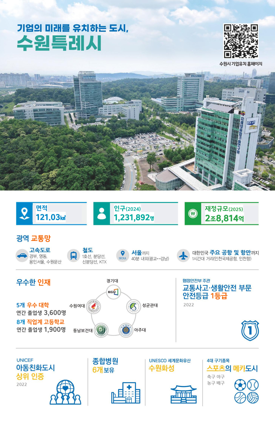 한장으로 보는 수원특례시, 수원특례시 상세내용 본문 참고