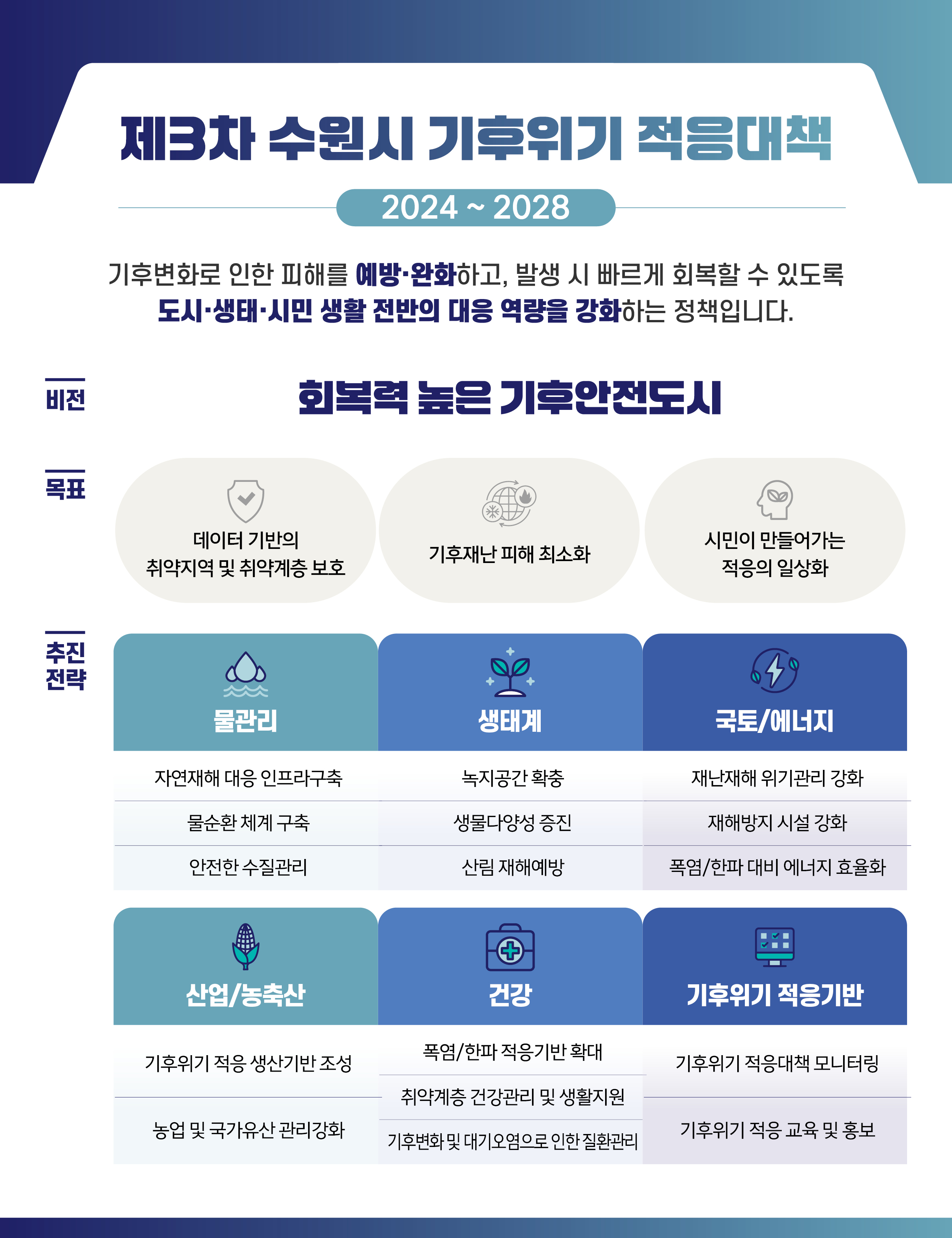 기후위기 적응대책