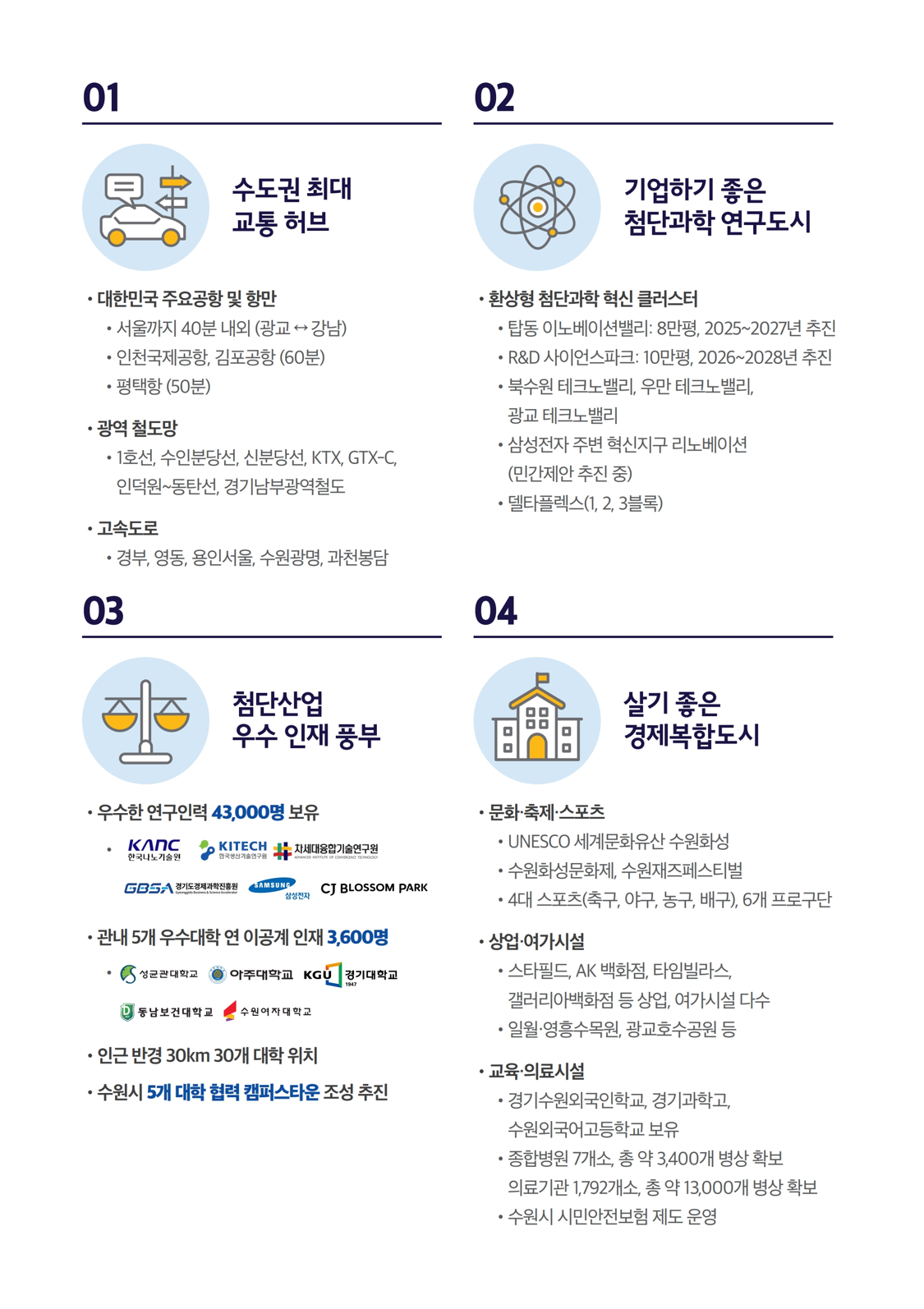 수원경제자유구역 설명 2쪽 상세내용 본문 참고