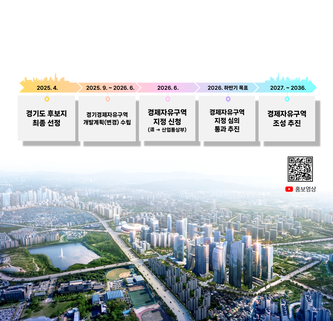 수원경제자유구역 설명 5쪽 상세내용 본문 참고