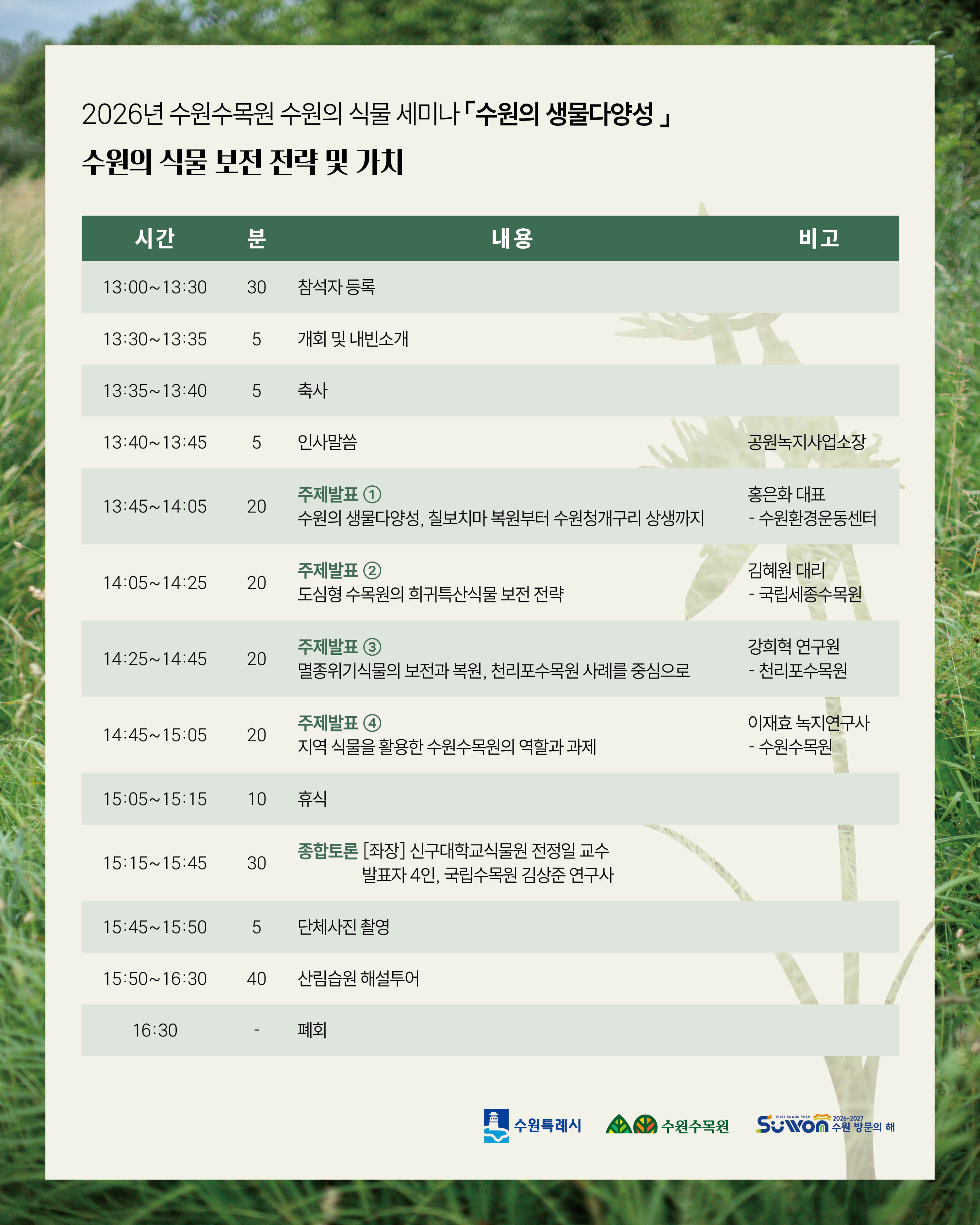 2026년 수원수목원 수원의 식물 세미나 「수원의 생물다양성」 수원의 식물 보전 전략 및 가치 시간	분	내용	비고 13:00~13:30	30	참석자 등록	 13:30~13:35	5	개회 및 내빈소개	 13:35~13:40	5	축사	 13:40~13:45	5	인사말씀	공원녹지사업소장 13:45~14:05	20	주제발표 ① 수원의 생물다양성, 칠보치마 복원부터 수원청개구리 상생까지	홍은화 대표 - 수원환경운동센터 14:05~14:25	20	주제발표 ② 도심형 수목원의 희귀특산식물 보전 전략	김혜원 대리 - 국립세종수목원 14:25~14:45	20	주제발표 ③ 멸종위기식물의 보전과 복원, 천리포수목원 사례를 중심으로	강희혁 연구원 - 천리포수목원 14:45~15:05	20	주제발표 ④ 지역 식물을 활용한 수원수목원의 역할과 과제	이재효 녹지연구사 - 수원수목원 15:05~15:15	10	휴식	 15:15~15:45	30	종합토론 [좌장] 신구대학교식물원 전정일 교수 발표자 4인, 국립수목원 김상준 연구사	 15:45~15:50	5	단체사진 촬영	 15:50~16:30	40	산림습원 해설투어	 16:30	-	폐회