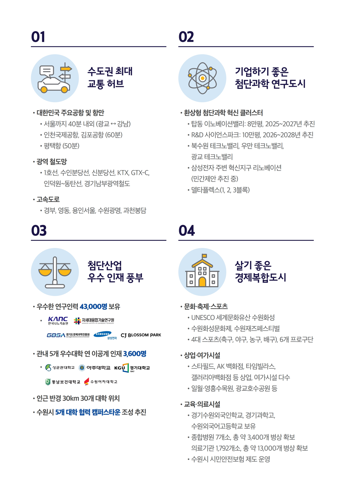 수원경제자유구역 설명 2쪽 상세내용 본문 참고