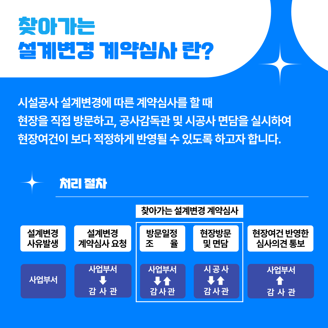 수원시, 과하거나 불필요한 설계변경 예방한다 