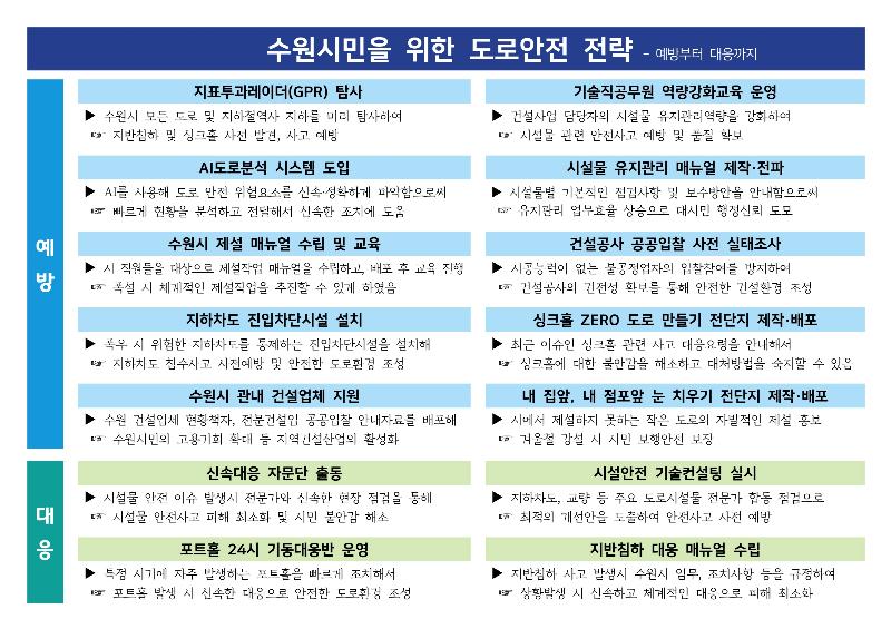 수원시 도로, 안심하고 이용하셔도 됩니다