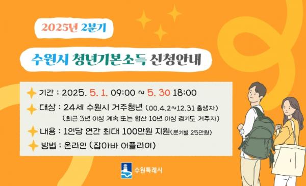 수원시, 2025년 2분기 청년기본소득 접수…24세 청년 최대 100만 원 지급 사진