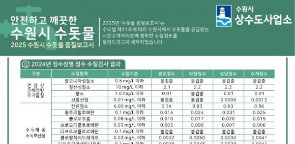 수원시, 미국 관세정책 대응해 중소기업 지원시책 확대