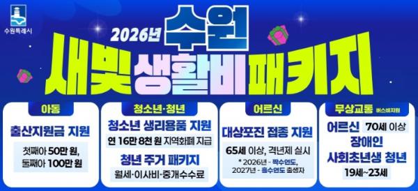 수원시민 생활비 부담 줄여주는 '수원 새빛 생활비 패키지' 시작됐다