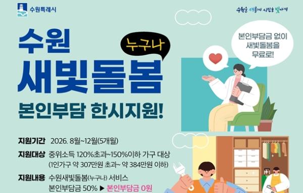 수원새빛돌봄 문턱 낮춰 시민 부담 줄인다… 기준중위소득 120% 초과·150% 이하 시민에 본인부담금 한시지원