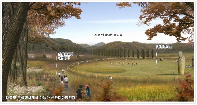 대규모 문화행사개최 가능한 산잔디마당전경 : 마사토포장(산책로), 도시로 연결되는 녹지축, 원형잔디밭 위치 표시