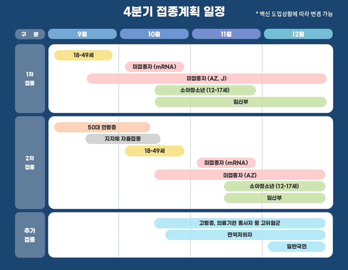 4분기 접종계획 일정