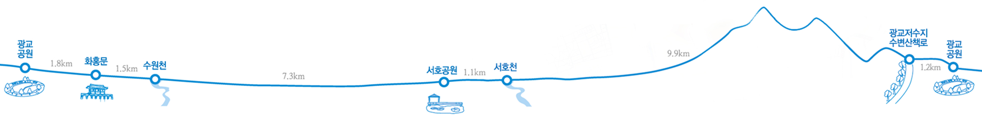 모수길 코스 및 거리정보