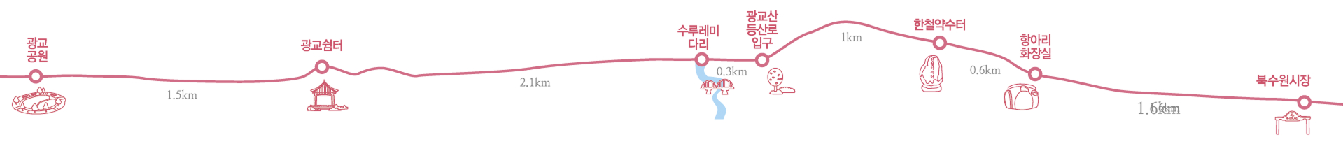 지게길 코스 및 거리정보