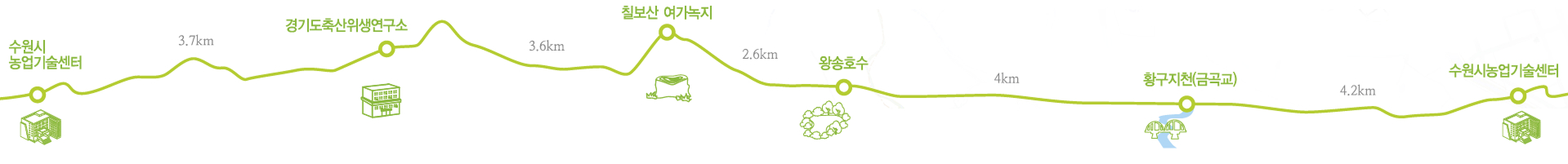 매실길 코스 및 거리정보