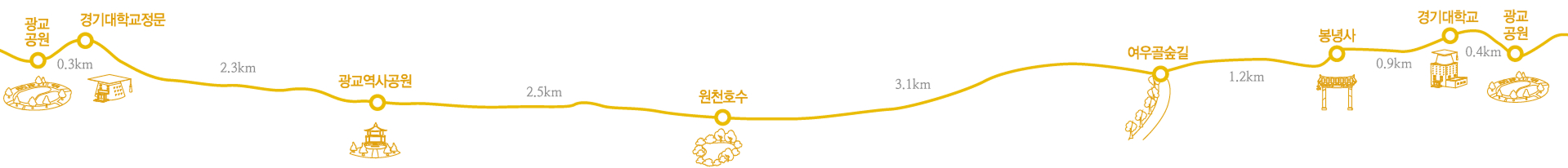 여우길 코스 및 거리정보