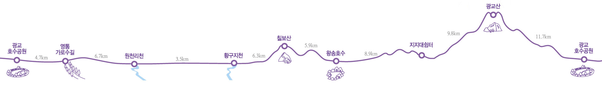 수원둘레길 코스 및 거리정보