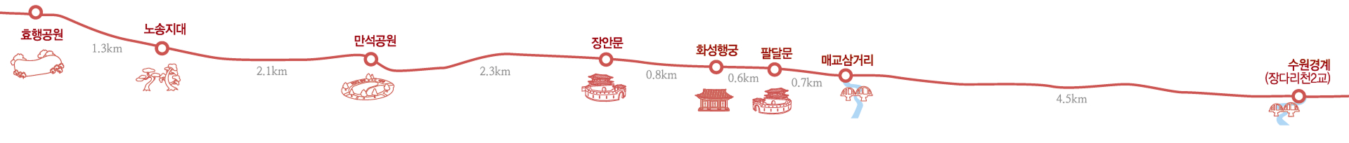 효행길 코스 및 거리정보
