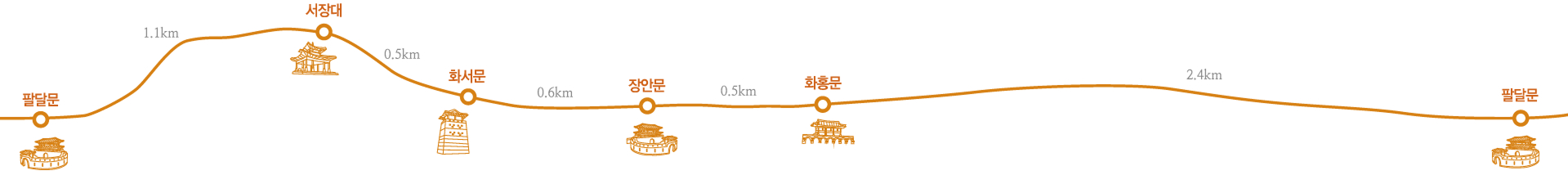 화성성곽길 코스 및 거리정보