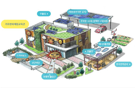 두드림의 에너지 저감 방식 소개 2