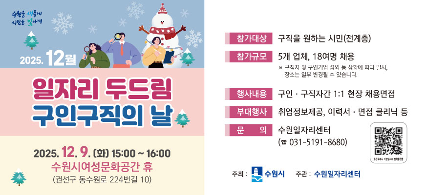 2025.12월, 일자리 두드림 구인구직의 날, 2025.12.9.(화) 15:00부터 16:00, 수원시여성문화공간 휴(권선구 동수원로 224번길 10), 참가대상: 구직을 원하는 시민(전계층), 참가규모: 5개 업체, 18여명 채용 ※구직자 및 구인기업 섭외 등 상황에 따라 일시, 장소는 일부 변경될 수 있습니다. 행사내용: 구인·구직자간 1:1 현장 채용면접, 부대행사: 취업정보제공, 이력서·면접 클리닉 등, 문의: 수원일자리센터(☎031-5191-8680) 주최: 수원시, 주관: 수원일자리센터, 수원특례시 기업일자리 정책플랫폼QR: https://www.suwon.go.kr:22871/