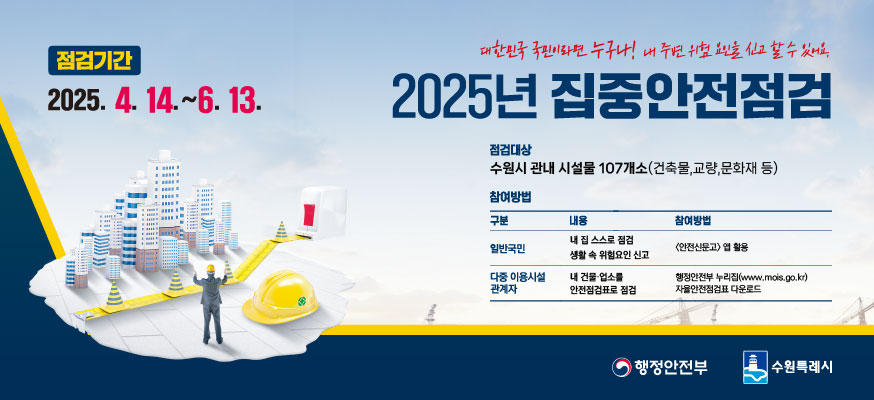 대한민국 국민이라면 누구나! 내 주변 위험 요인을 신고 할 수 있어요. 2025년 집중안전점검, 점검기간: 2025.4.14.부터 6.13. 점검대상: 수원시 관내 시설물 107개소(건축물, 교량, 문화재 등), 참여방법: 구분, 내용, 참여방법, 일반국민: 내 집 스스로 점검 생활 속 위험요인 신고, <안전신문고>앱 활용, 다중 이용시설 관계자: 내 건물·업소를 안전점검표로 점검, 행정안전부 누리집(www.mois.go.kr) 자율안전점검표 다운로드, 행정안전부, 수원특례시